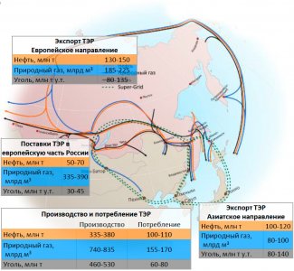 ТЭК Азиатской России в первой половине XXI века: Энергетическое сотрудничество со странами Северо-Восточной Азии